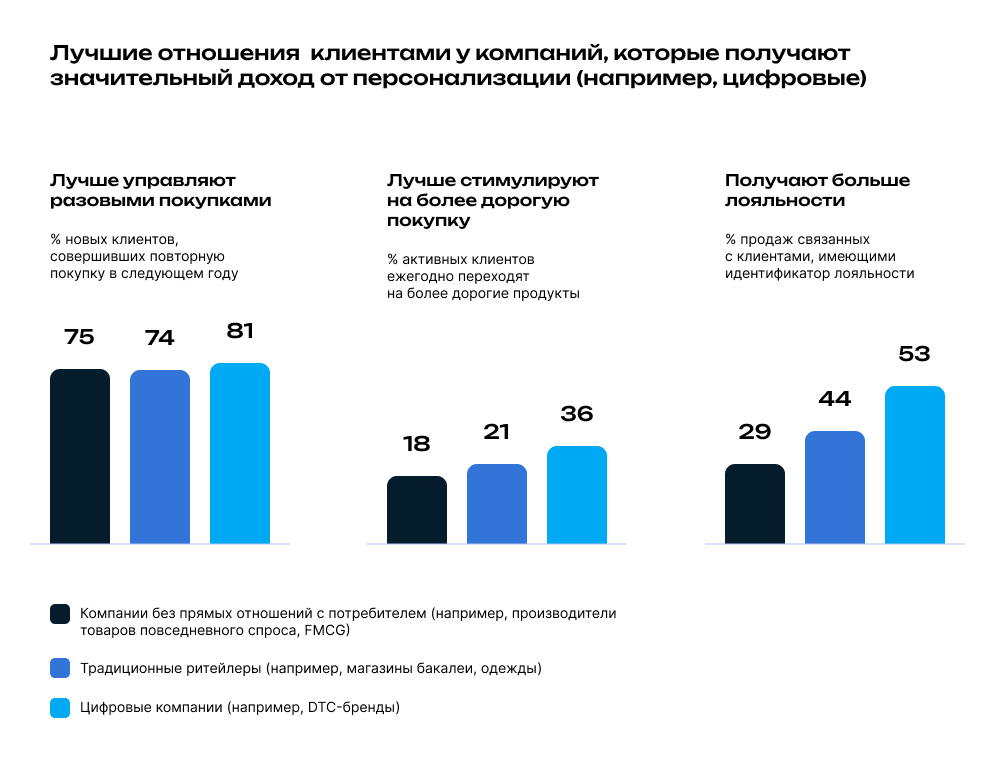 Источник mckinsey.com